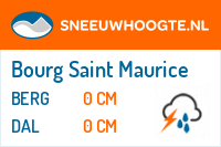 Sneeuwhoogte Bourg Saint Maurice